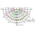 Muti-angle Street Light LED Optical Lens